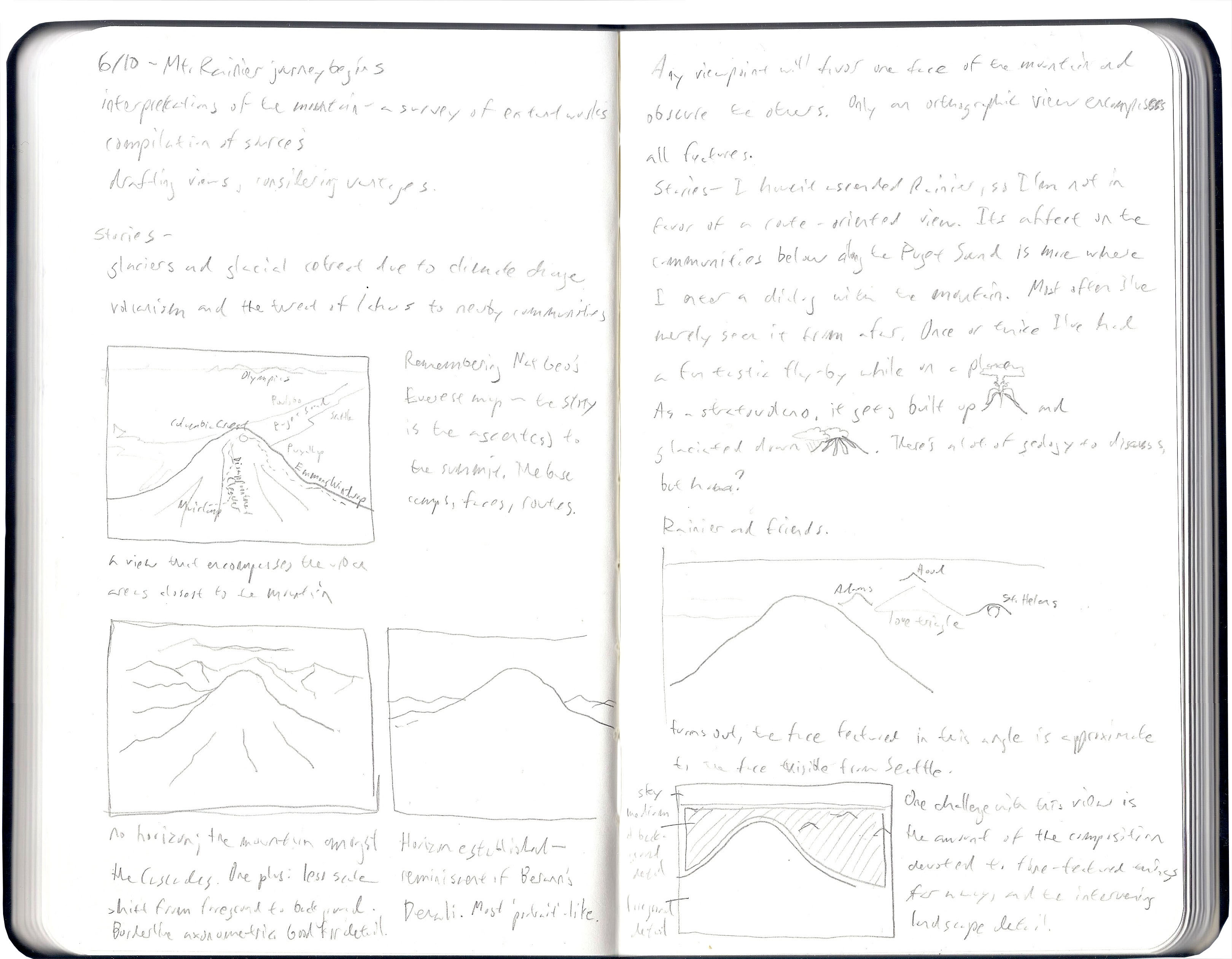 early concept sketch of Mt. Rainier map