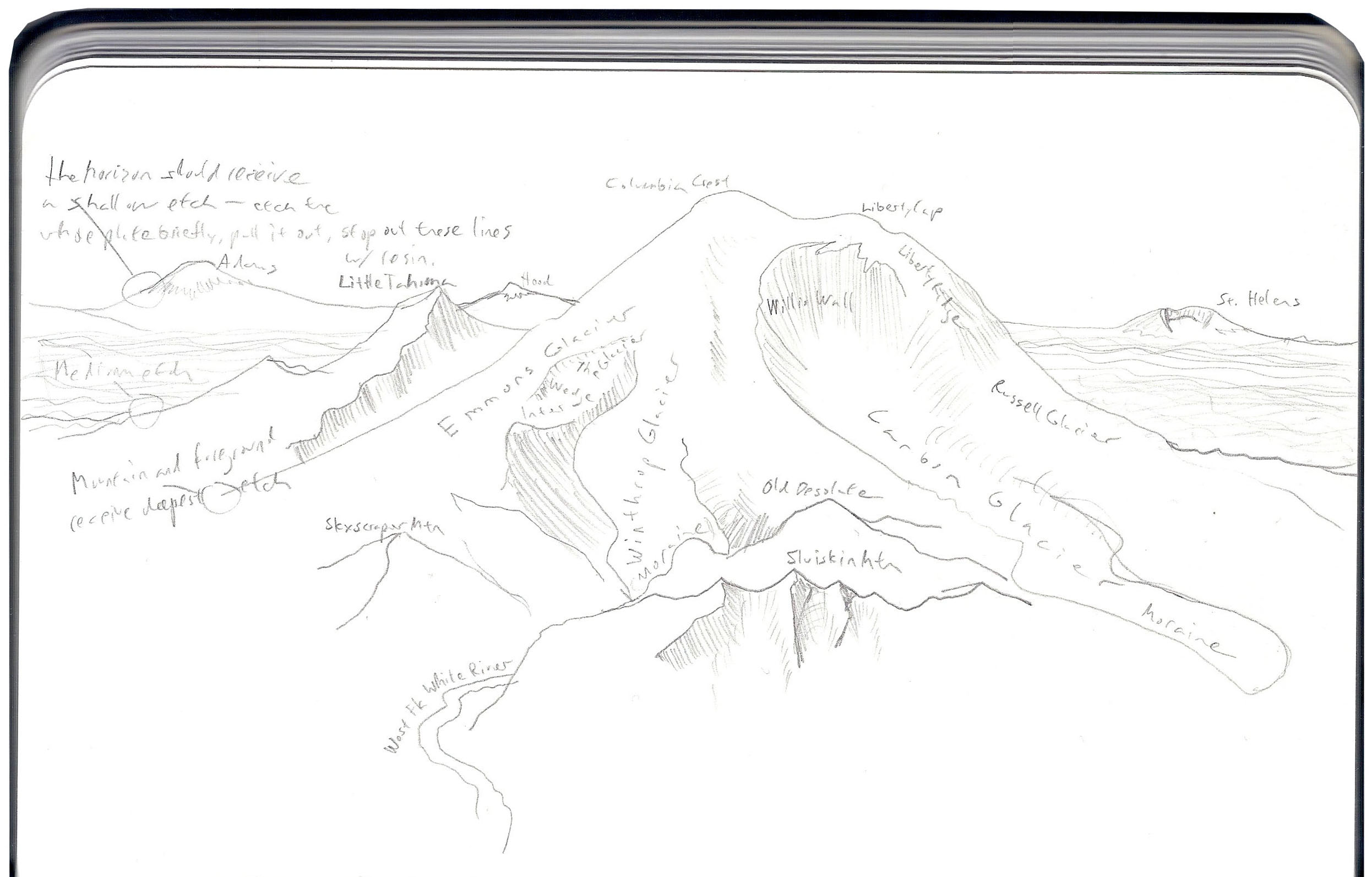 early concept sketch of Mt. Rainier map